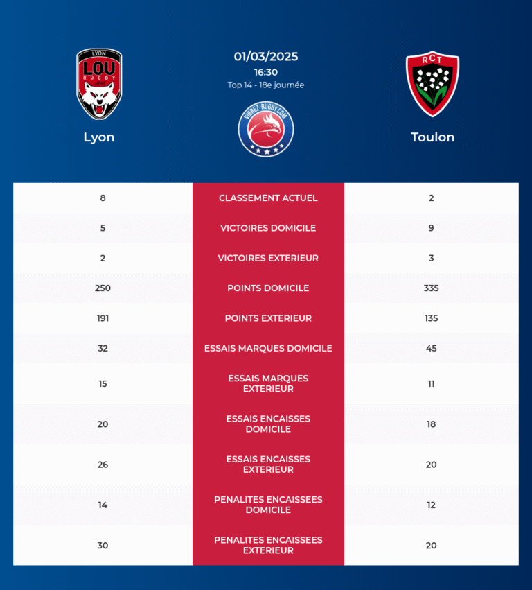 Lyon-Toulon_pronostics
