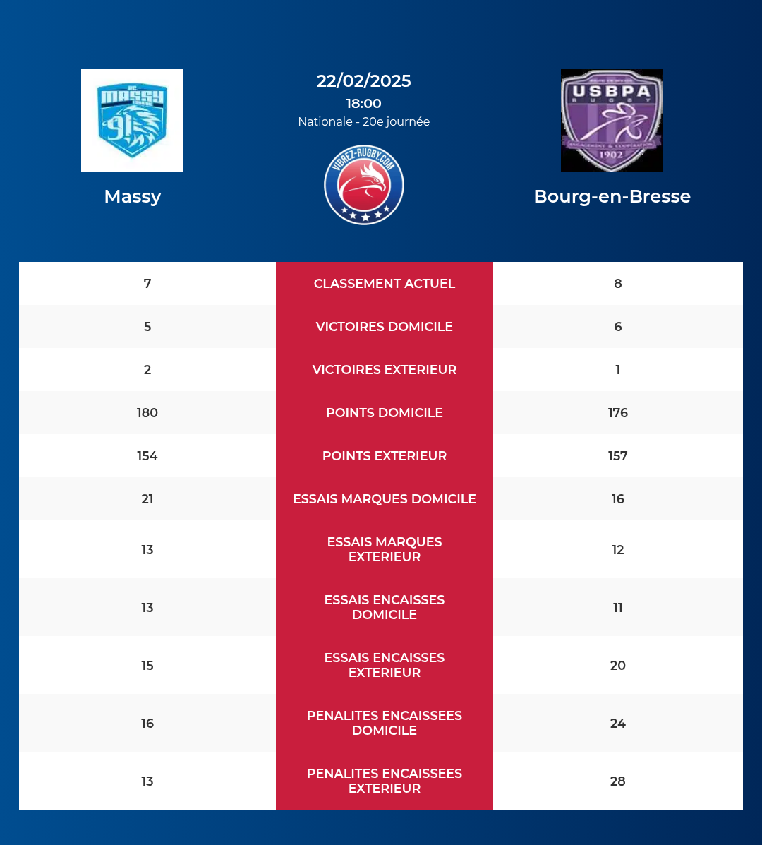 Massy-Bourg-en-Bresse_pronostics