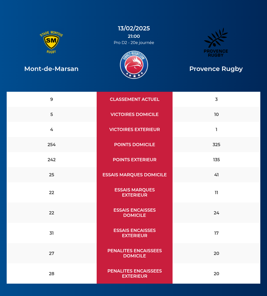 Mont-de-Marsan-Provence Rugby_pronostics