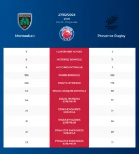 Montauban-Provence Rugby_pronostics