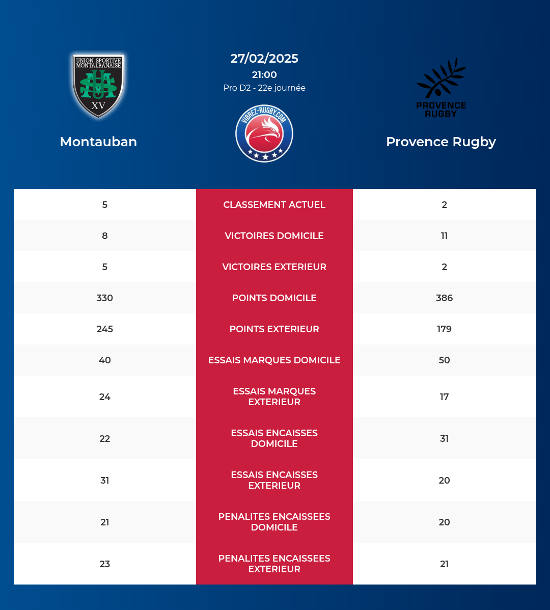 https://vibrez-rugby.com/wp-content/uploads/2025/02/Montauban-Provence-Rugby_pronostics.png