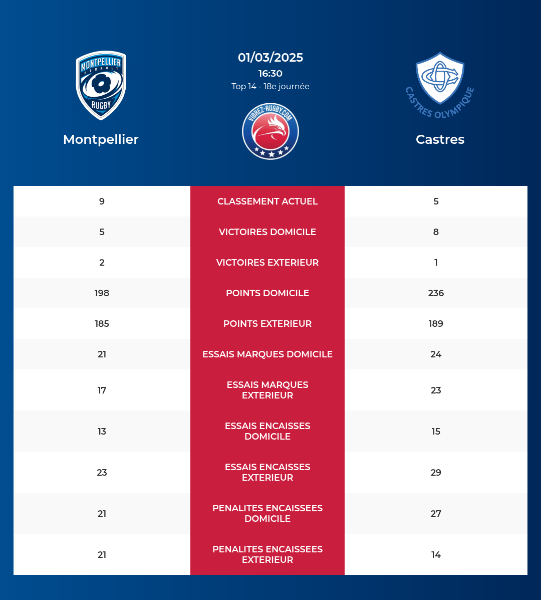 Montpellier-Castres_pronostics