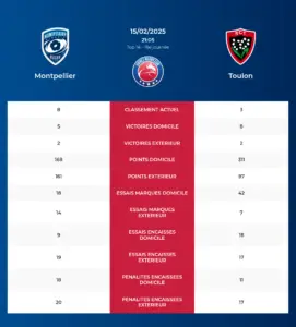 Montpellier-Toulon_pronostics