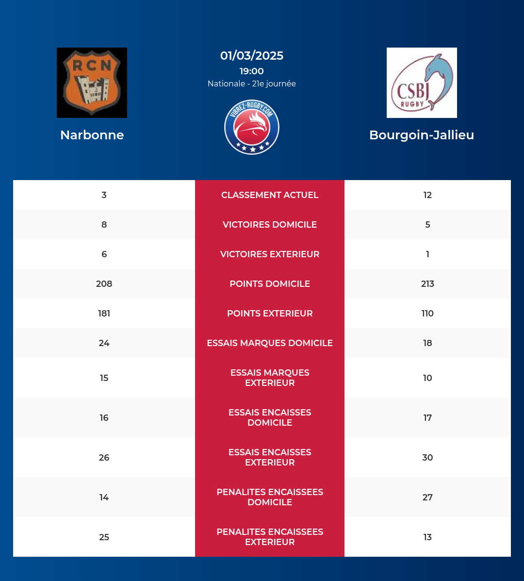 Narbonne-Bourgoin-Jallieu_pronostics