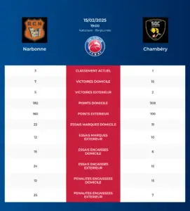 Narbonne-Chambéry_pronostics