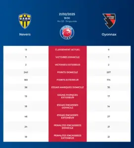 Nevers-Oyonnax_pronostics