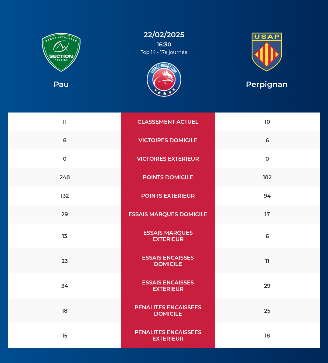 Pau-Perpignan_pronostics