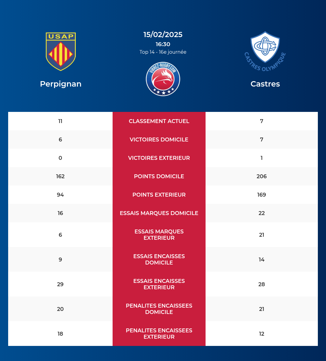 Perpignan-Castres_pronostics