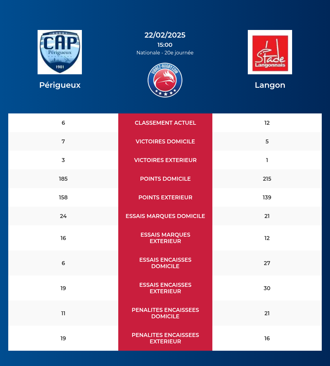 Prigueux-Langon_pronostics