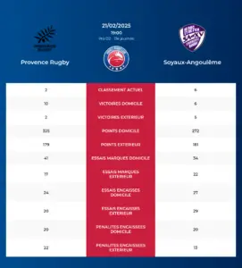 Provence Rugby-Soyaux-Angoulême_pronostics