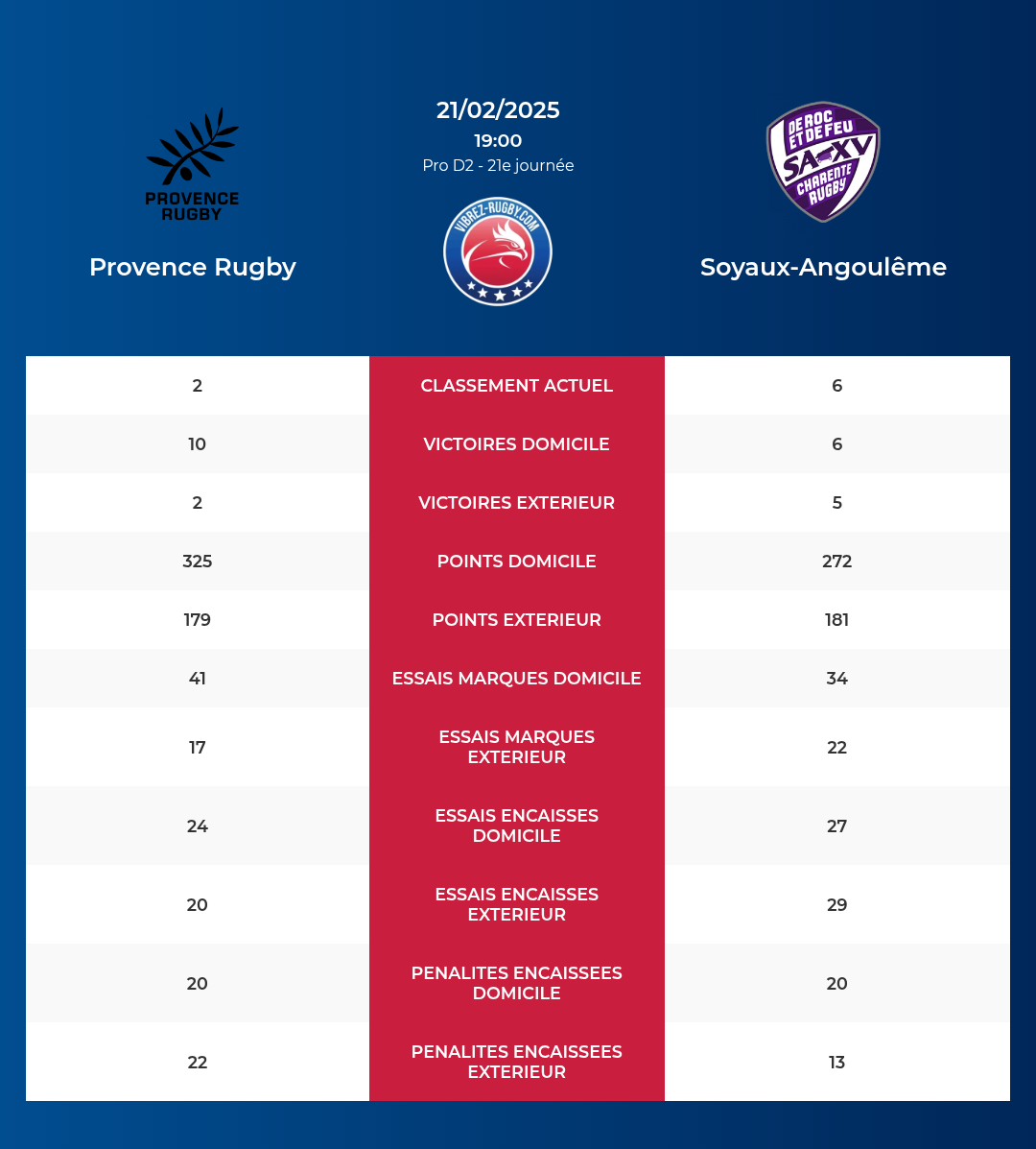 Provence Rugby-Soyaux-Angoulême_pronostics