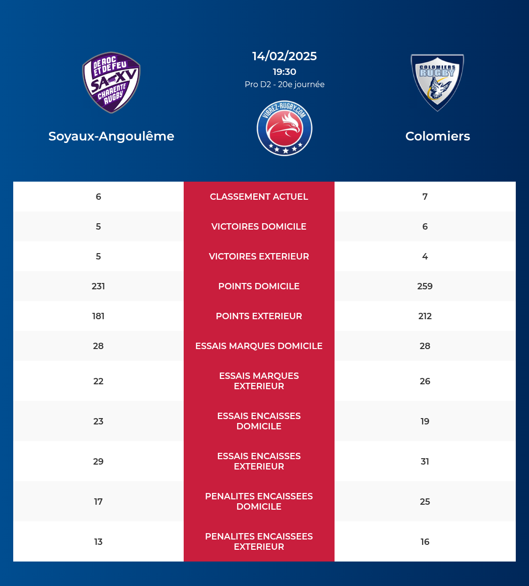 Soyaux-Angoulême-Colomiers_pronostics