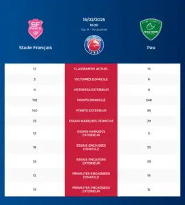 Stade Français-Pau_pronostics