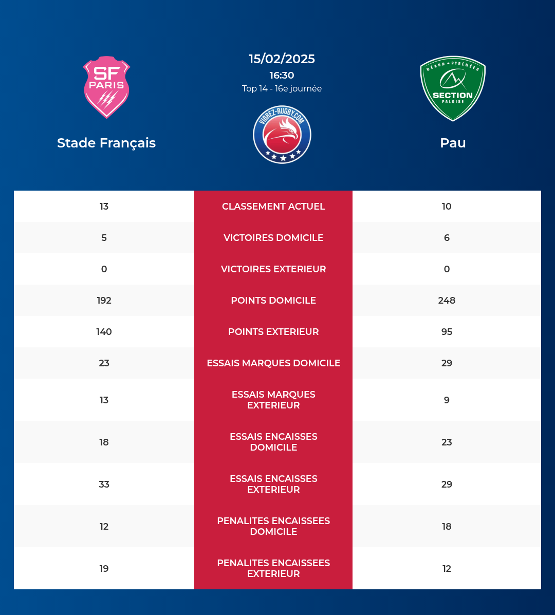 Stade Français-Pau_pronostics