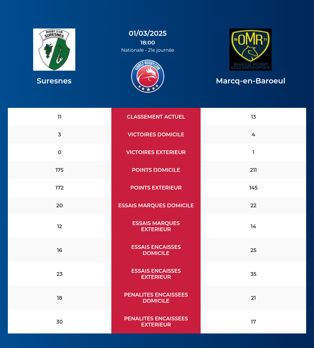 Suresnes-Marcq-en-Baroeul_pronostics