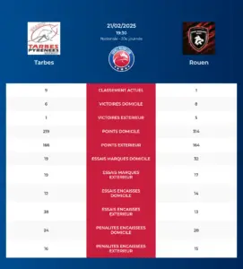 Tarbes-Rouen_pronostics