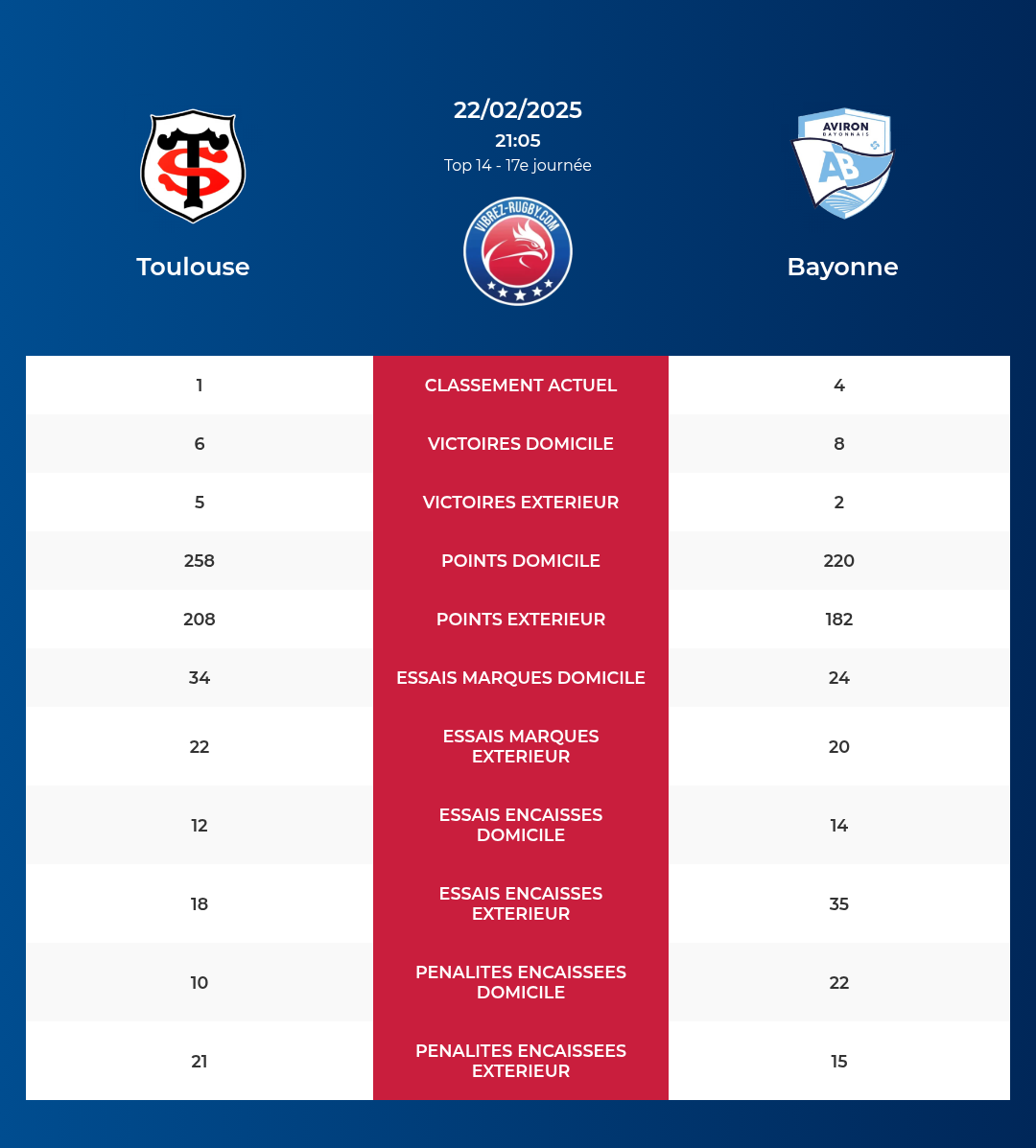 Toulouse-Bayonne_pronostics