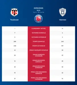 Toulouse-Vannes_pronostics