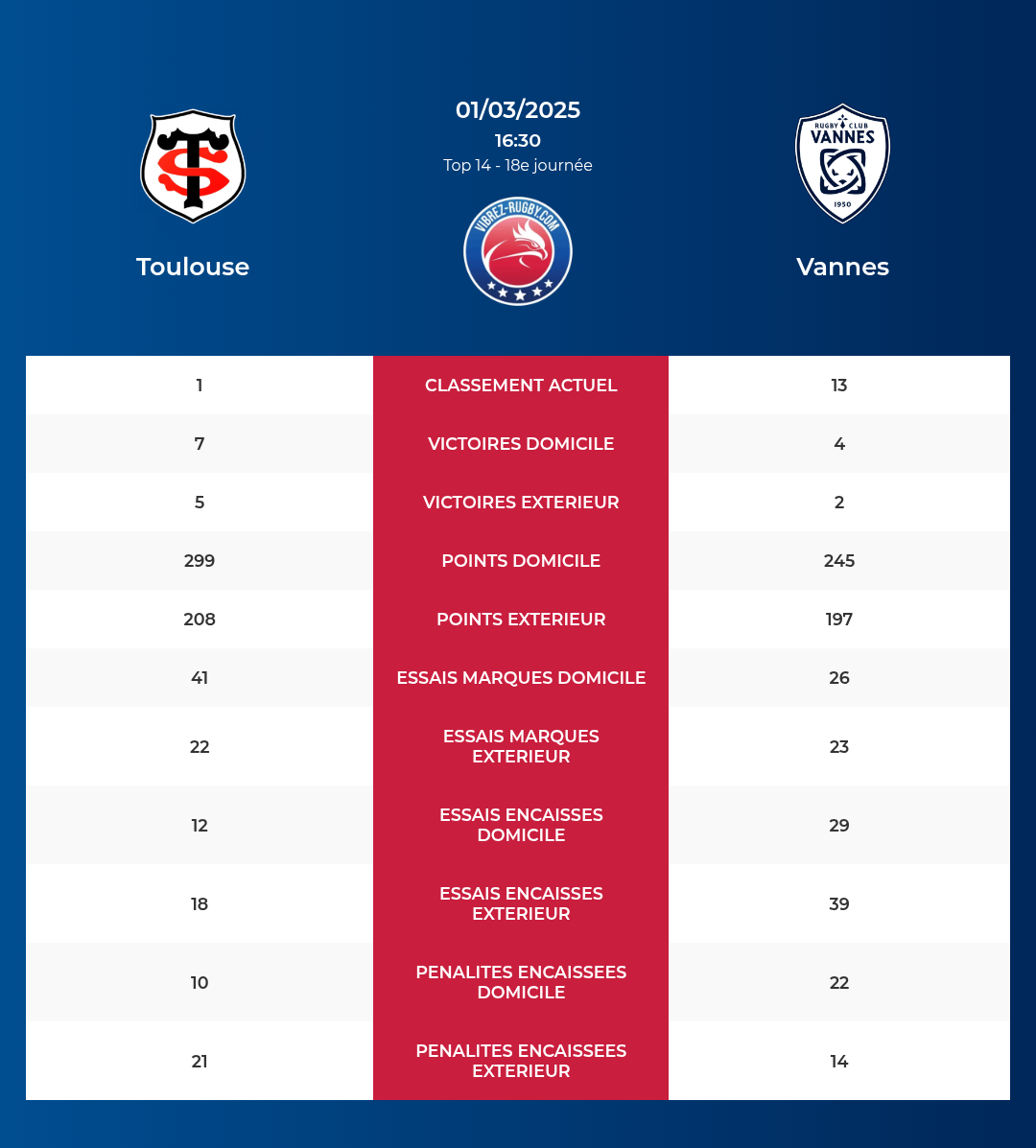 Toulouse-Vannes_pronostics