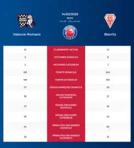 Valence-Romans-Biarritz_pronostics