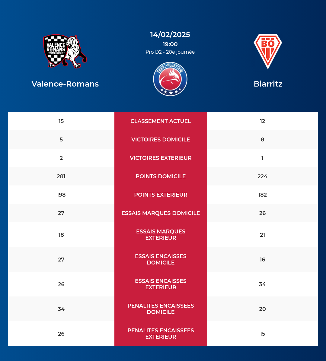 Valence-Romans-Biarritz_pronostics