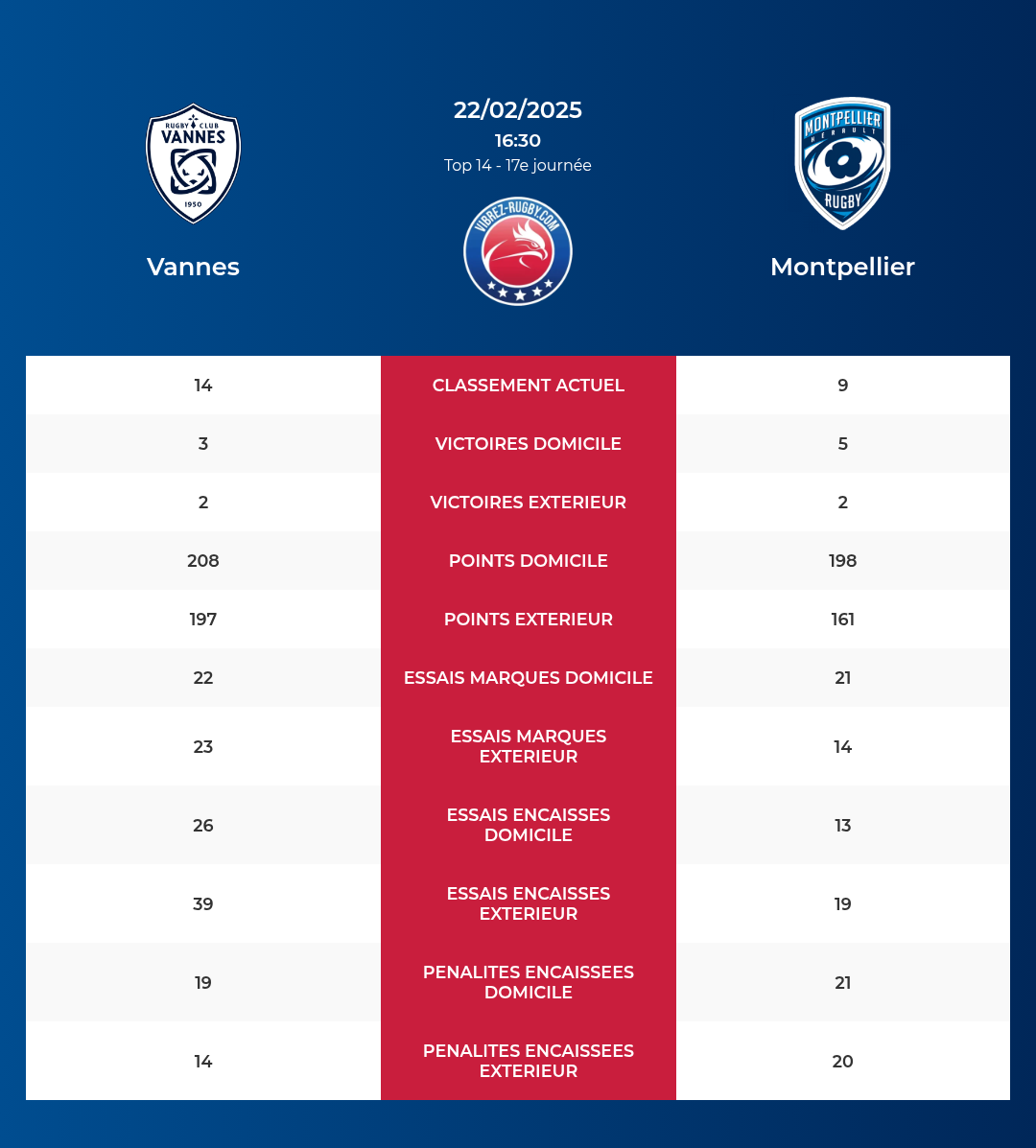 Vannes-Montpellier_pronostics