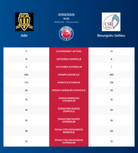 Albi-Bourgoin-Jallieu_pronostics