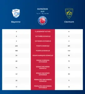 Bayonne-Clermont_pronostics