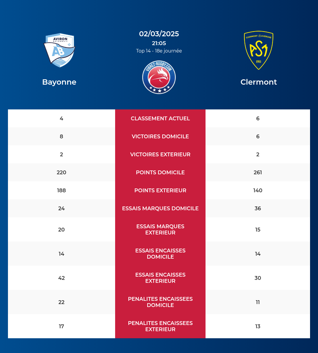 Bayonne-Clermont_pronostics