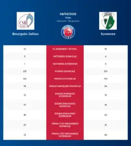 Bourgoin-Jallieu-Suresnes_pronostics