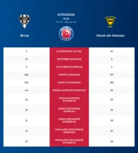 Brive-Mont-de-Marsan_pronostics