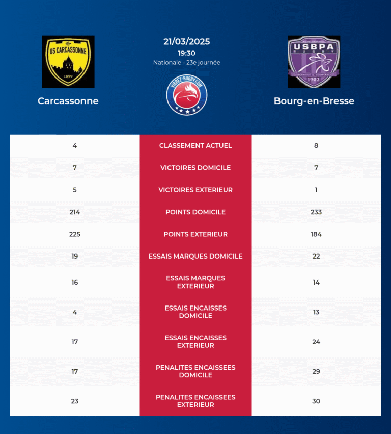 Carcassonne-Bourg-en-Bresse_pronostics