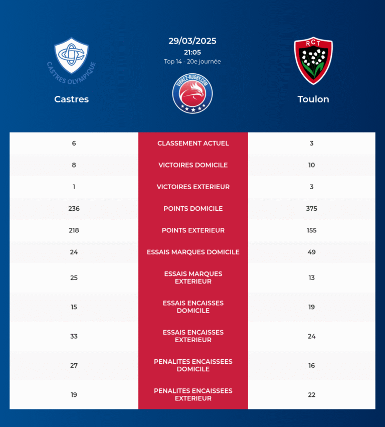 Castres-Toulon_pronostics