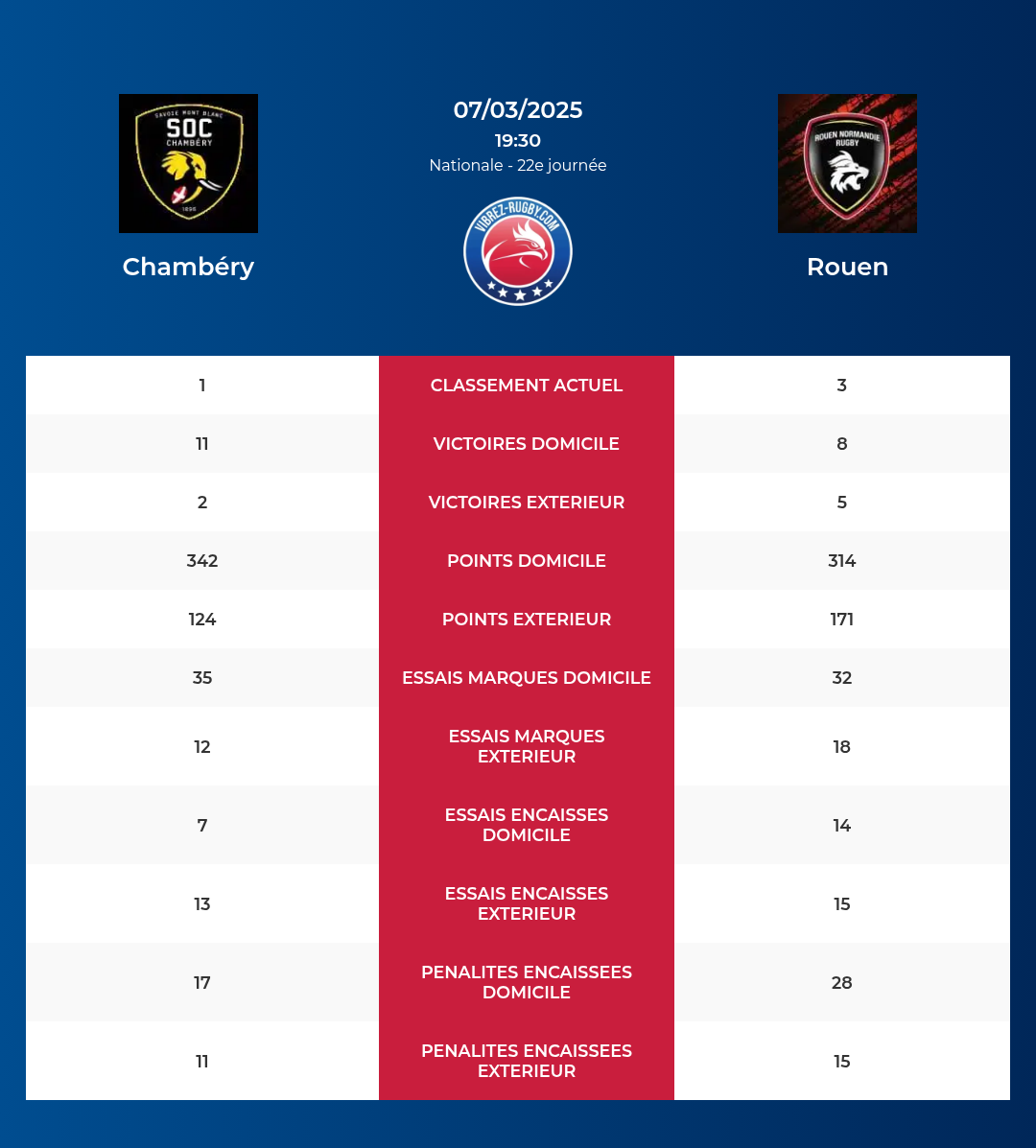 Chambéry – Rouen: Analyse des statistiques et pronostics