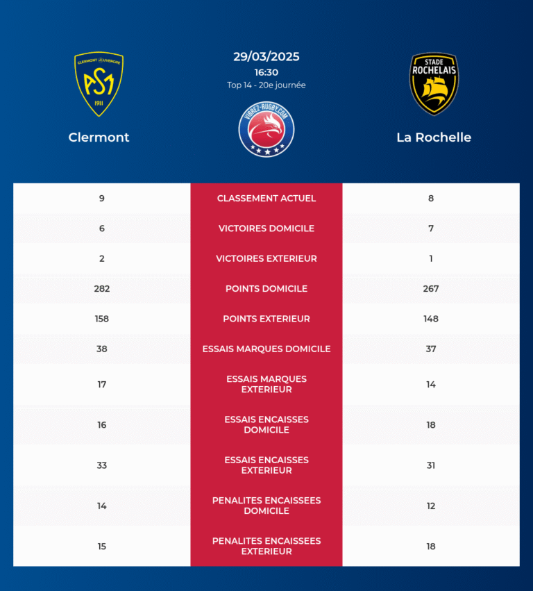 Clermont-La Rochelle_pronostics