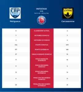 Prigueux-Carcassonne_pronostics