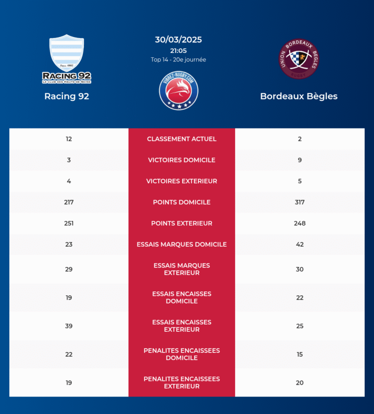 Racing 92-Bordeaux Bègles_pronostics