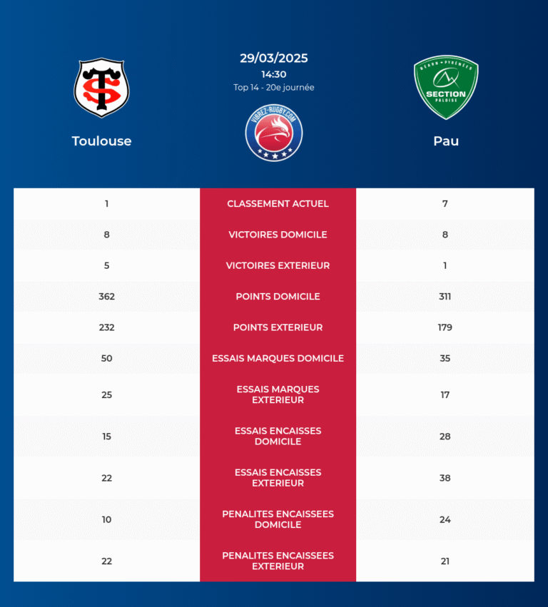 Toulouse-Pau_pronostics