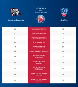 Valence-Romans-Aurillac_pronostics