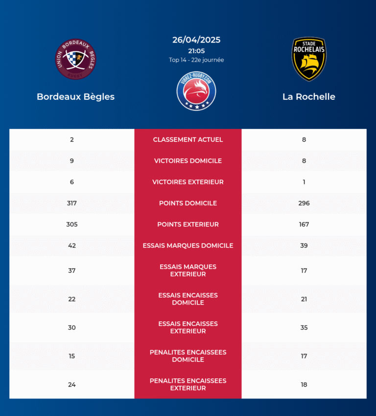 Bordeaux Bègles-La Rochelle_pronostics