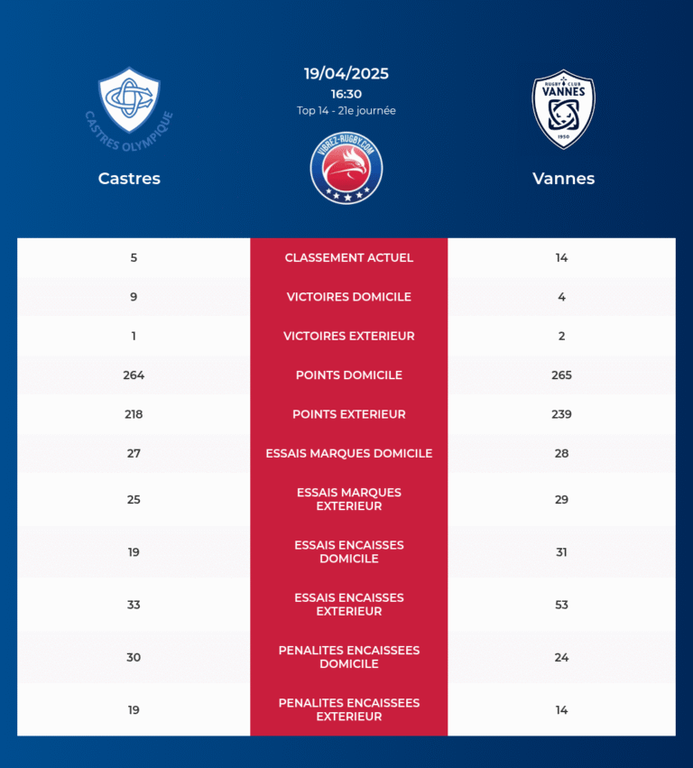 Castres-Vannes_pronostics