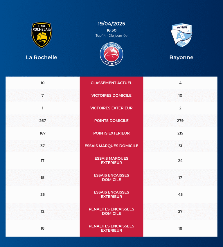 La Rochelle-Bayonne_pronostics