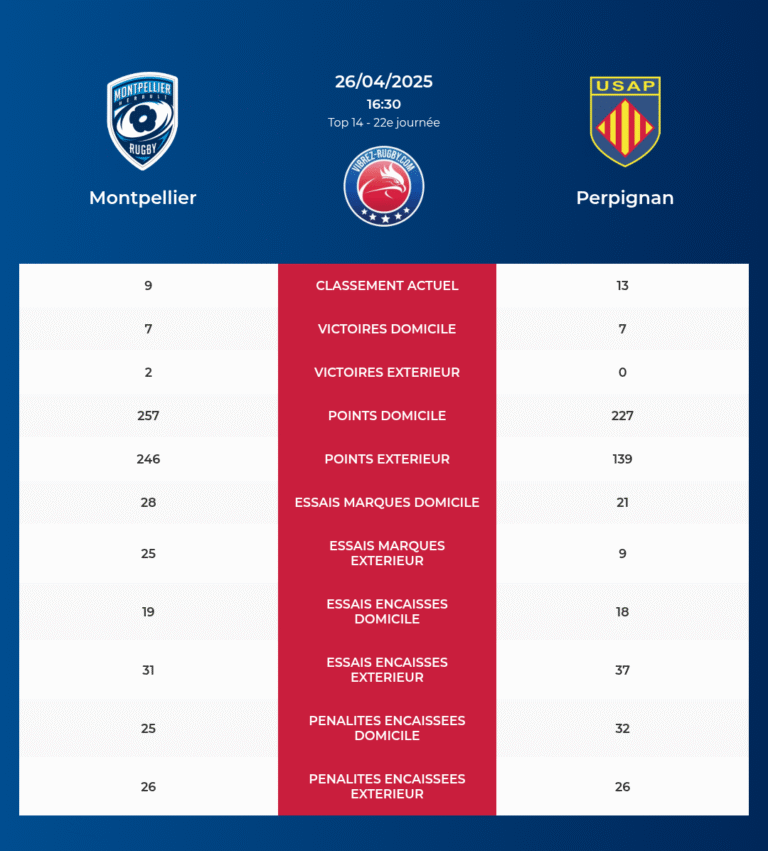Montpellier-Perpignan_pronostics