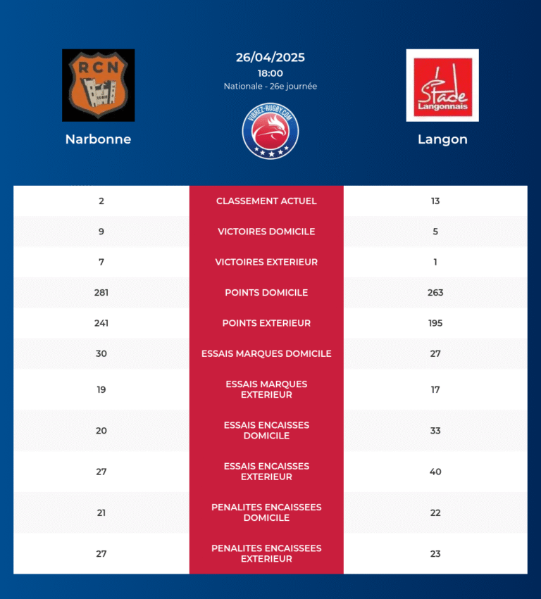Narbonne-Langon_pronostics