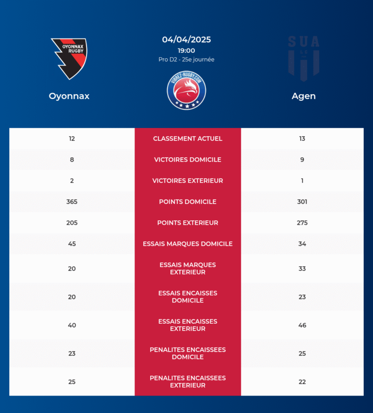 Oyonnax-Agen_pronostics