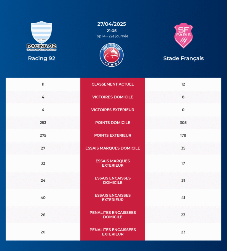 Racing 92-Stade Français_pronostics