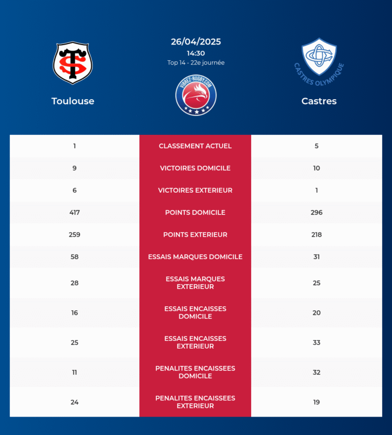 Toulouse-Castres_pronostics