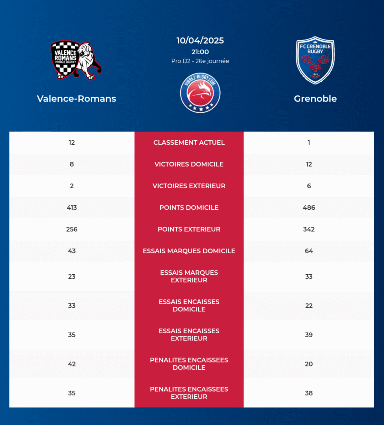 Valence-Romans-Grenoble_pronostics