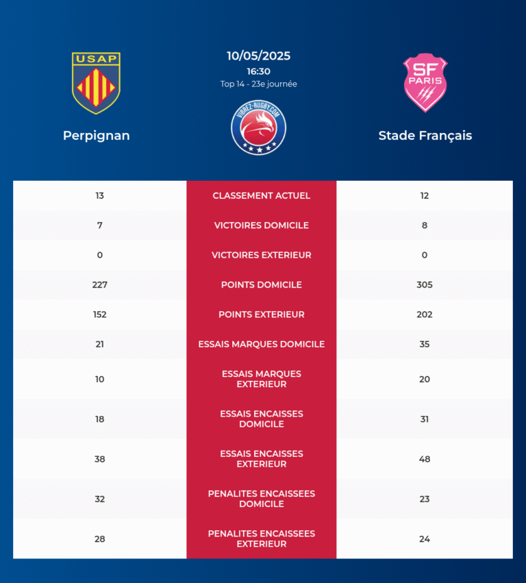 Perpignan-Stade Français_pronostics