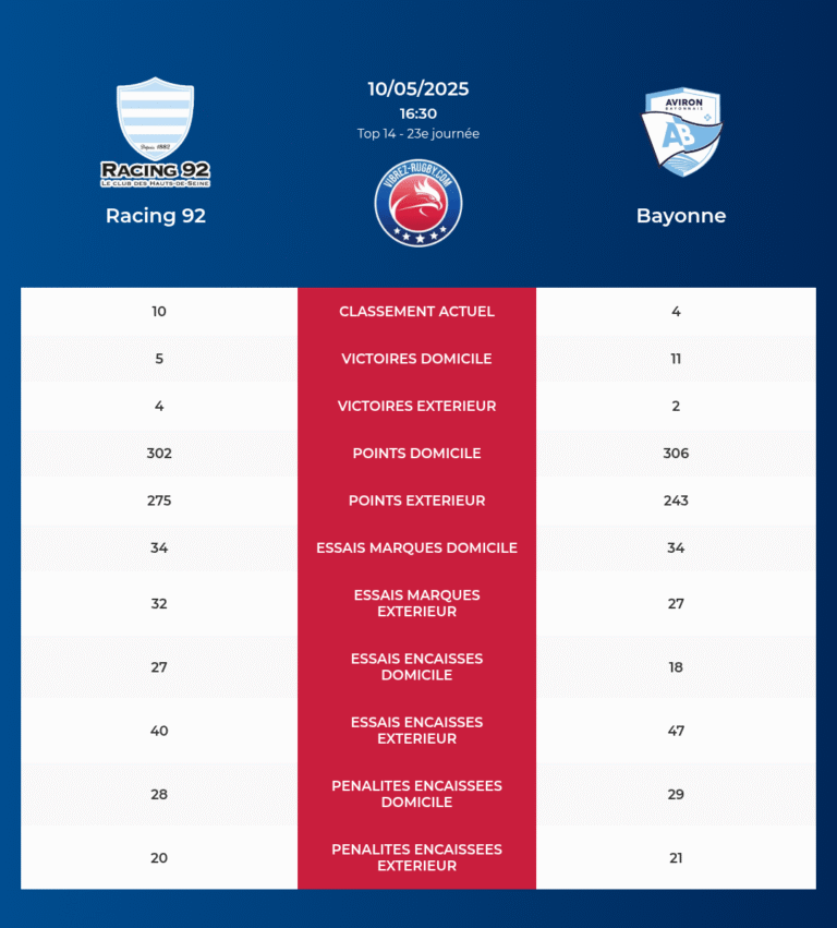 Racing 92-Bayonne_pronostics